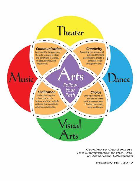 Impact of School Environment on Student Engagement 2024